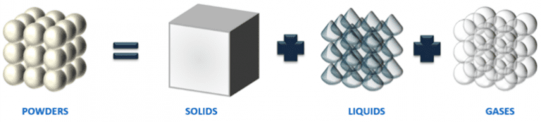 FT4 Powder Rheometer®: Universal Powder Flow Tester