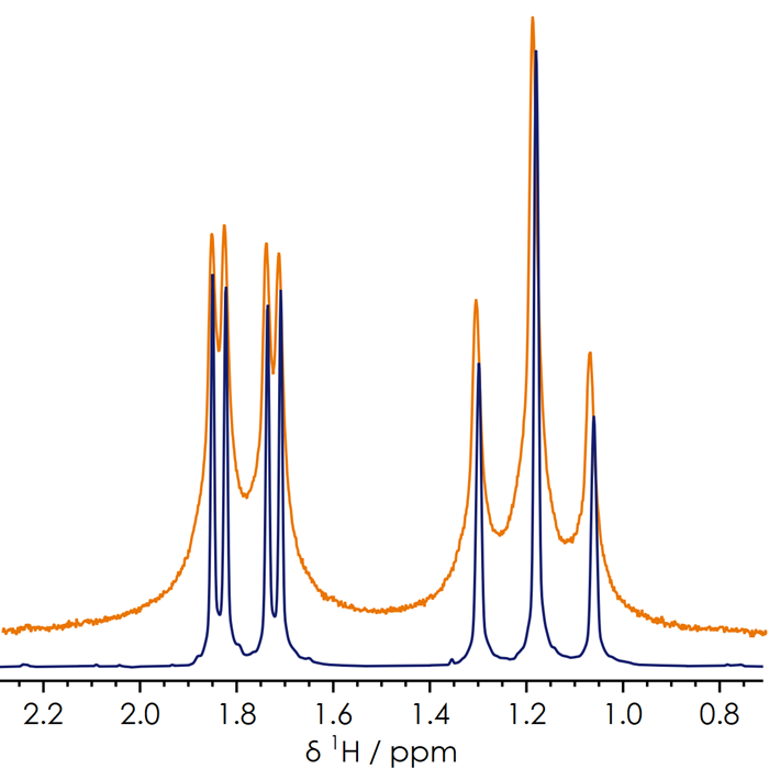 X-Pulse: Revolutionizing Benchtop NMR Spectroscopy