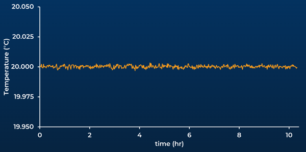 AccuPyc: Accurately Measuring True Density