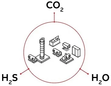 Monitoring Natural Gas Quality with the Sensi+™