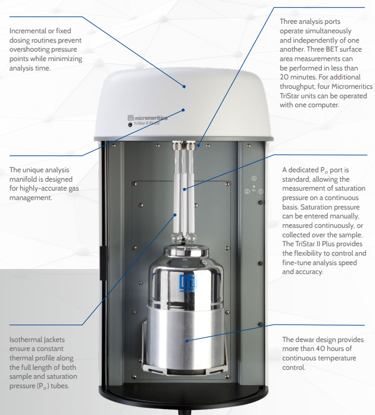 TriStar II Plus Surface Area and Porosity Analyzer