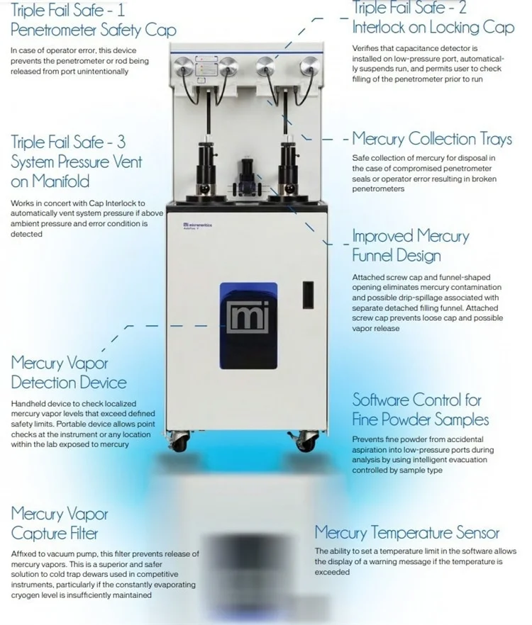 Micromeritics AutoPore V Advanced Porosimetry System