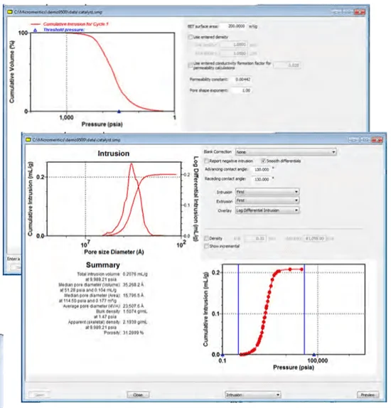Micromeritics AutoPore V Advanced Porosimetry System