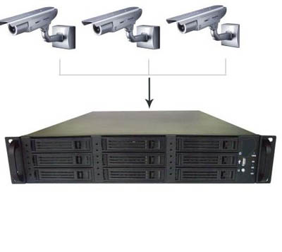 Autonomous Surveillance System from Gridbots Technologies Private Limited