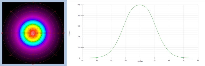 Application-Specific Near-Infrared Software Module