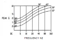 Biaxial Force Balance Inclinometers