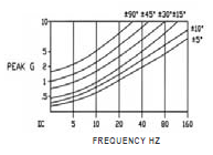 Biaxial Force Balance Inclinometers