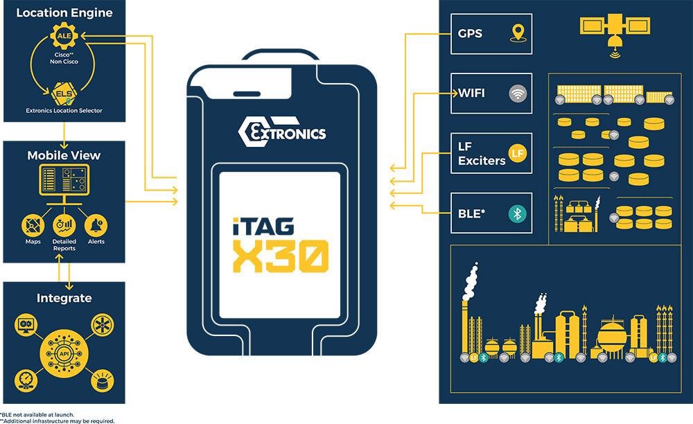 Durable, Rechargeable Battery