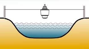 PitView™: Automated Measurement and Alert System
