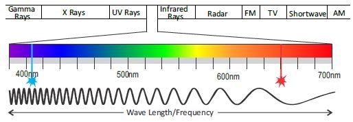 A Blue laser profile provides optimal stability and accuracy on a wide variety of targets.
