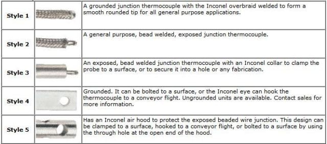 Thermocouples with Ceramic Fiber Insulation with Inconel Overbraid to Measure Temperatures up to 1090 °C