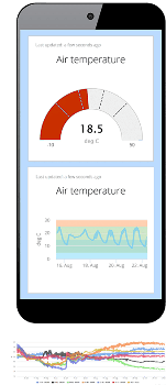 DeltaLINK-Cloud from Delta-T Devices