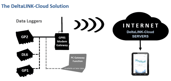 weather station system