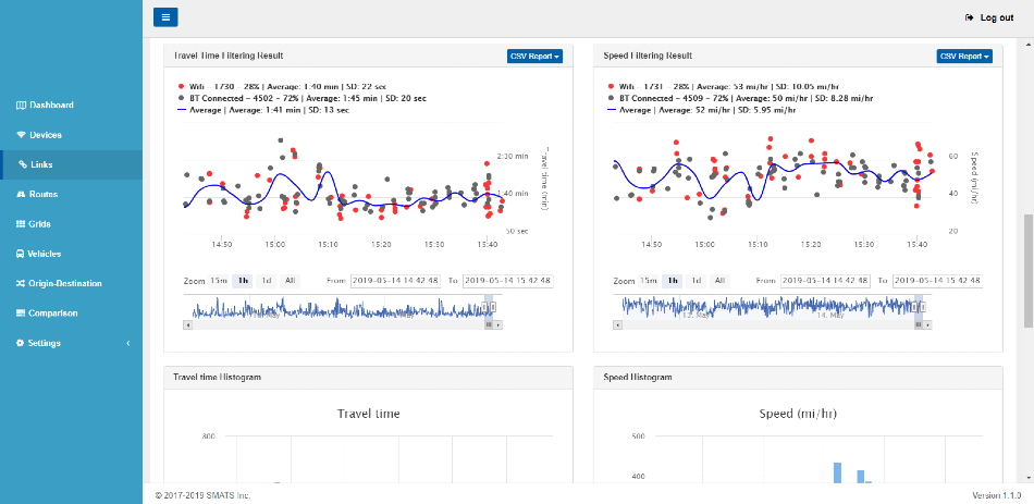 iNode™: Sensors and Crowdsourced Traffic Data