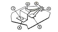 Curved Strain Sensors: Model DT3747 Series