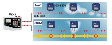 Fixed Gas Detector for Toxic Gases and Oxygen - OLCT 10N