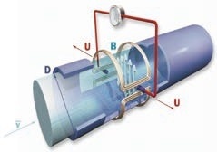 Working principle diagram.