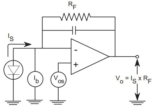 Indium Antimonide (InSb) Photovoltaic Detectors