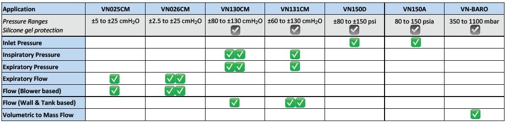 Discover the VN Series—Pressure Sensors for Ventilators