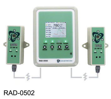 Indoor CO2 Grow Controller and Sensors