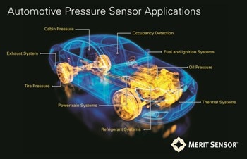 Pressure Sensor for Automotive Applications