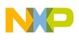 NXP Semiconductors