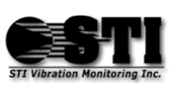 Sales Technology, Inc.